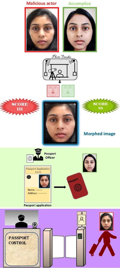 passeport à fusion de visage