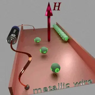 Déviation d'une particule chargée dans un champ magnétique
