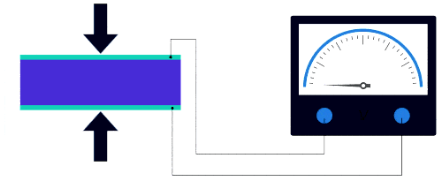 effet piézoélectrique