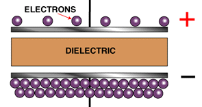 capacité diélectrique