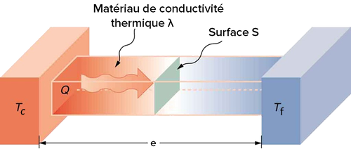 Effet électrocalorique géant (Jean-Francois Mainguet)