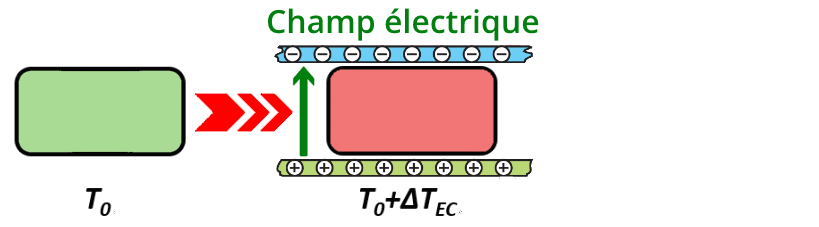 Pyroélectricité (Jean-Francois Mainguet)