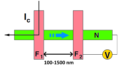 dispositif de mesure courant de spin
