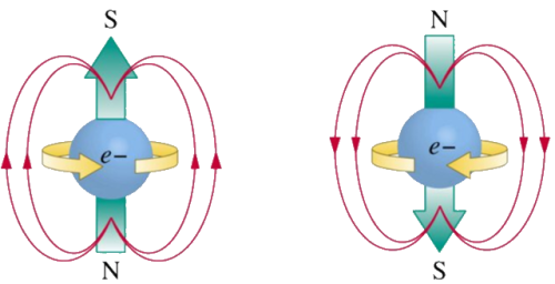 electron spin up down