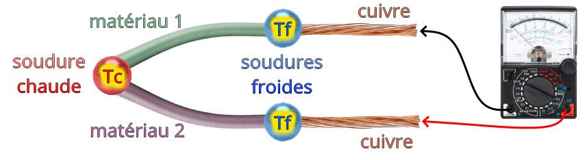 thermocouples-effets-seebeck-peltier-et-thomson-jean-francois-mainguet
