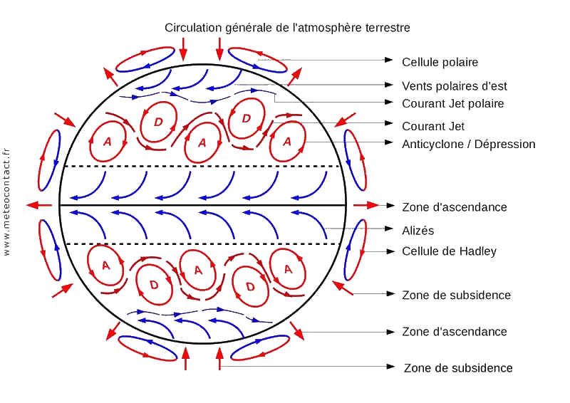 circulation générale des vents