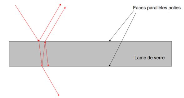 lame de verre
