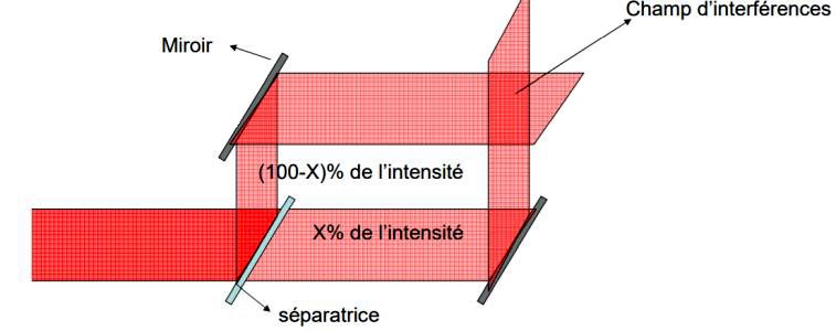semi-réfléchissant