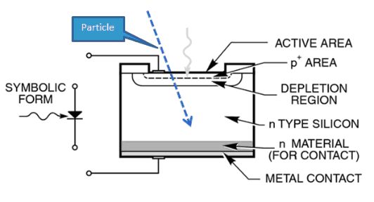 détecteur silicium