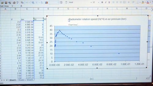 radiomètre rotation en fonction de la pression