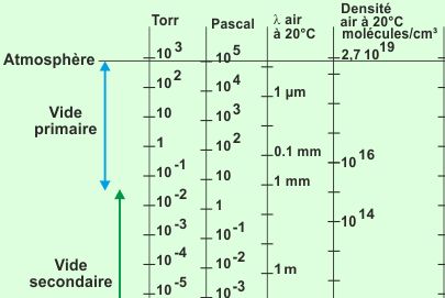libre parcours moyen