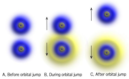 orbital jump