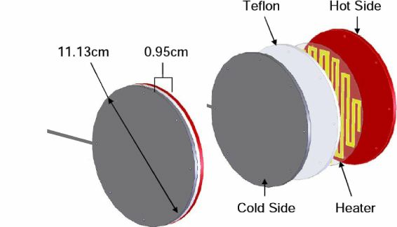 radiometre: pale chauffante