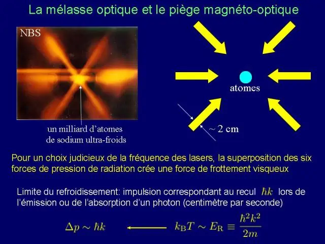 refroidissement optique