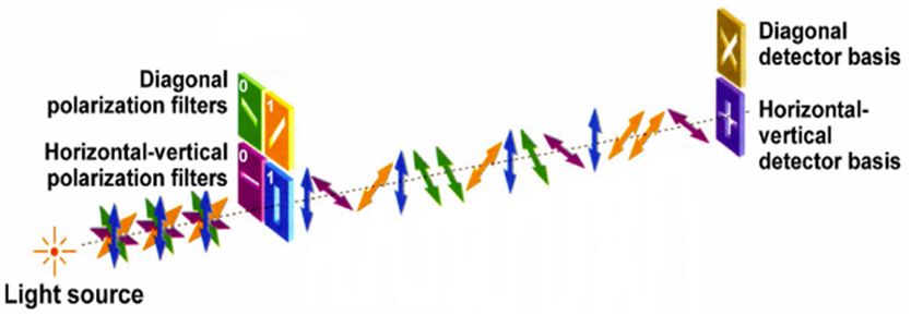 Système polarisation