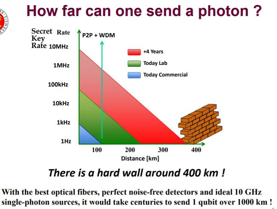 Longueur maximale d'une fibre 