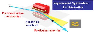 Synchrotron