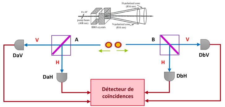 Expérience d'Aspect