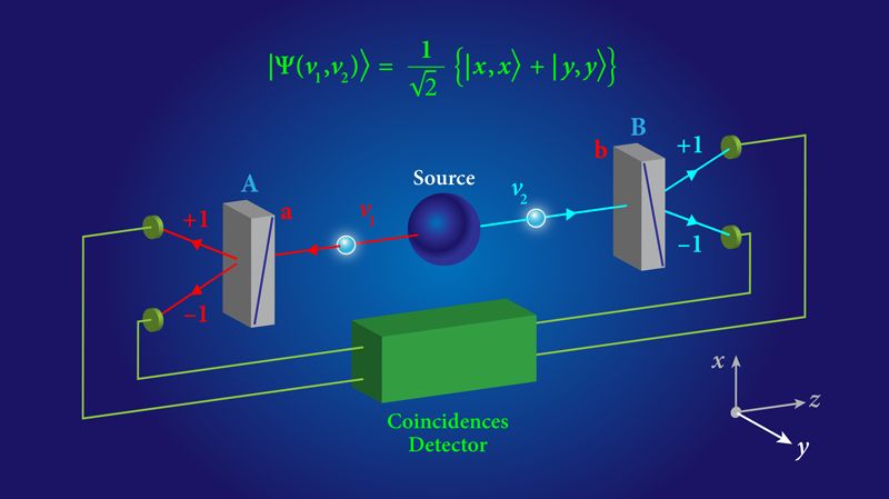 expérience d'Aspect