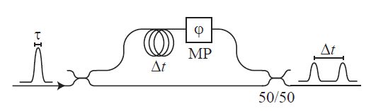 qubit temporel 