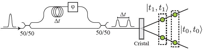 photon temporel et convertisseur bas
