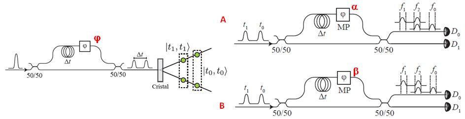 photon temporel et convertisseur bas + analyseurs