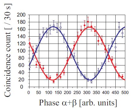 diagramme des phases