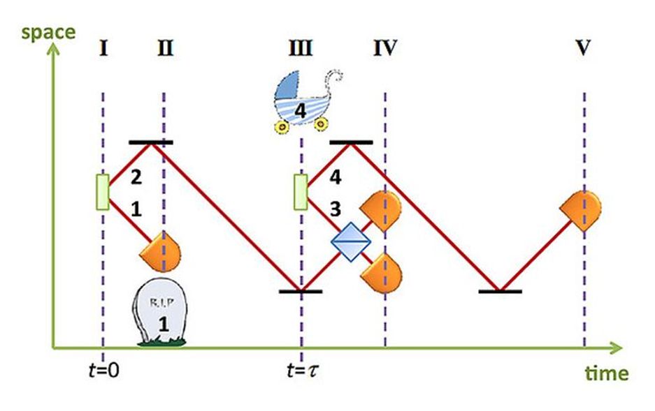 Décalage d'intrication
