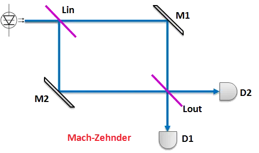 Mach-Zehnder