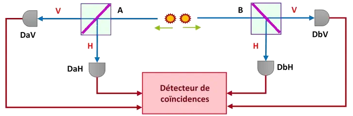 expérience d'Aspect