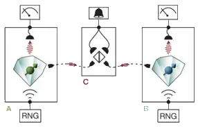 échange d'intrication