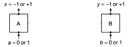 séparation
