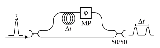 qubit