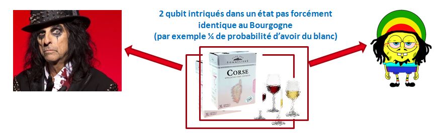 qubit