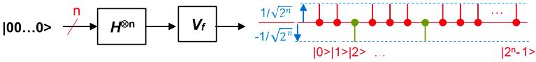 inversion d'amplitude