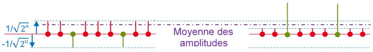 inversion d'amplitude