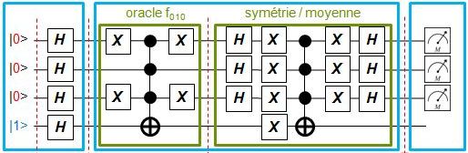Algorithme de Grover: programme