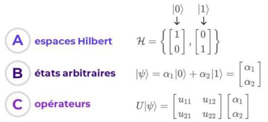 Espace de Hilbert 1 qubit