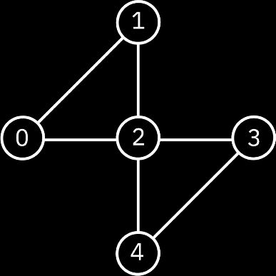 topologie