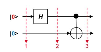 Hadamard CNOT