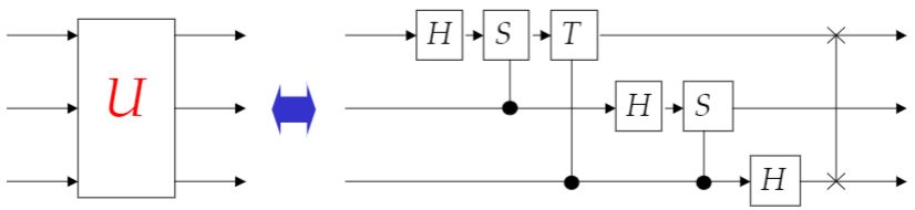 transformation unitaire