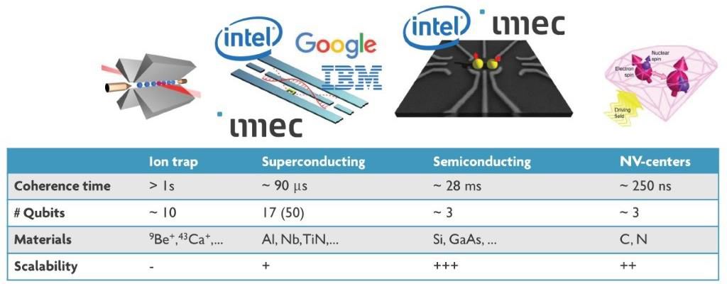 points-clé du qubit silicium