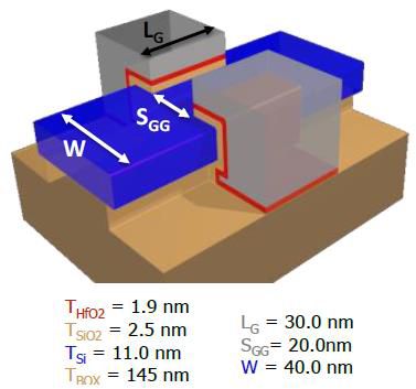 Un électron de chaque côté
