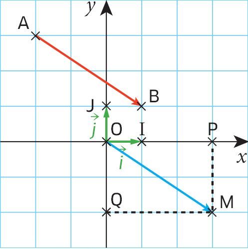 Base orthonormée