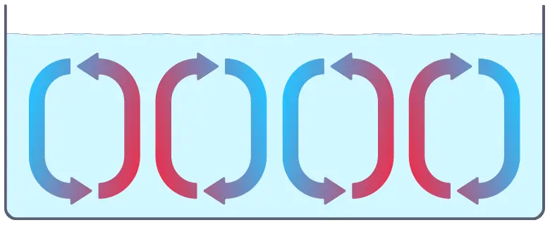 cellule de convection