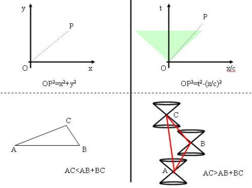 inegalite triangulaire