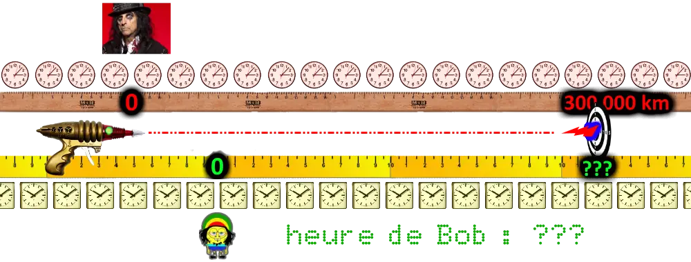 Evènement 2