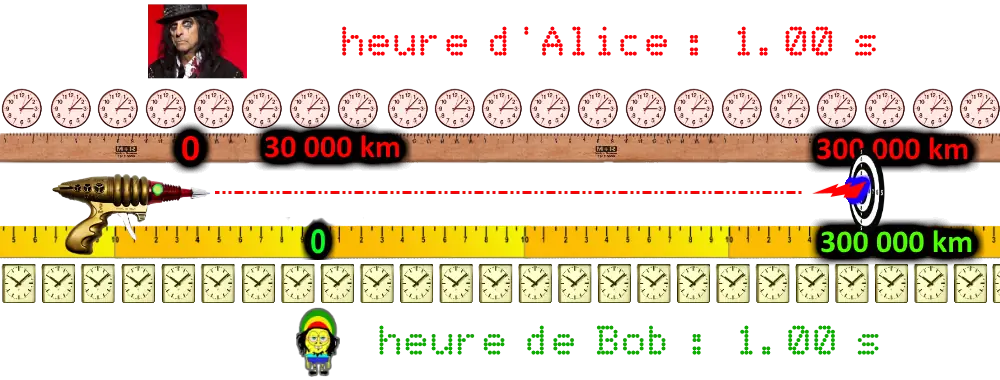 temps fixe