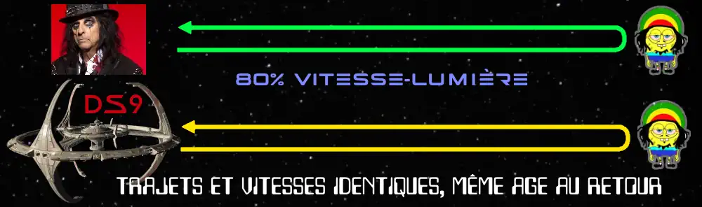 trajets parallèles