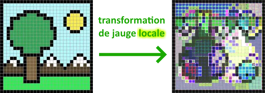 transformation de jauge locale